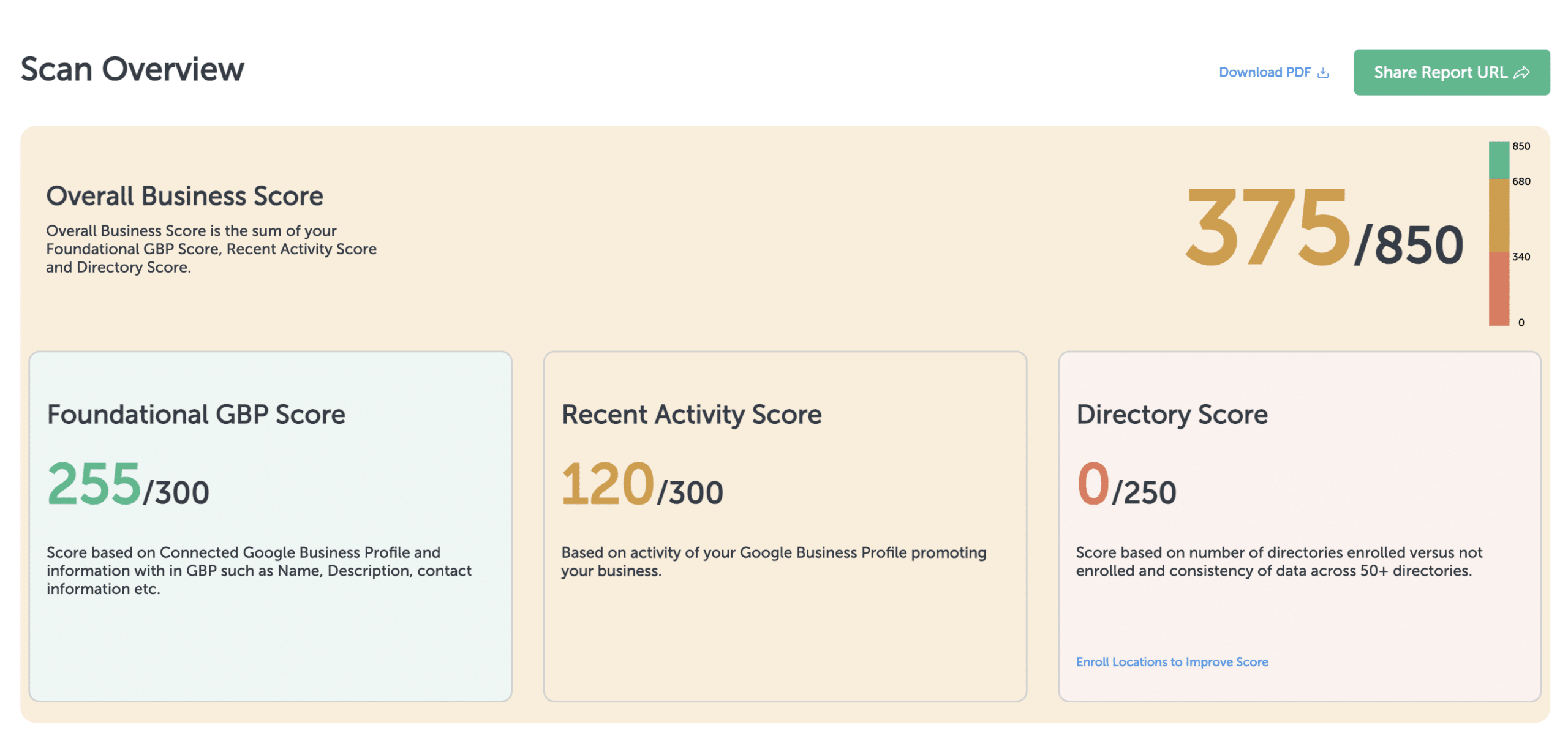 Locl Business Score Example